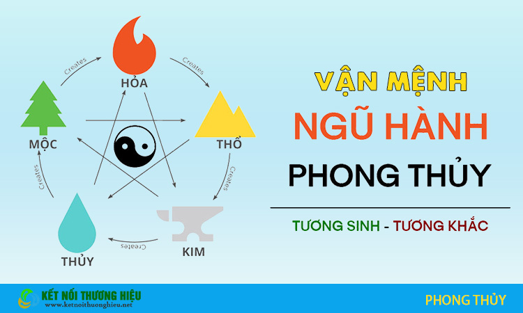 Phong thủy