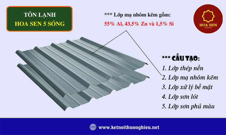 Tôn lạnh Hoa Sen 5 sóng 