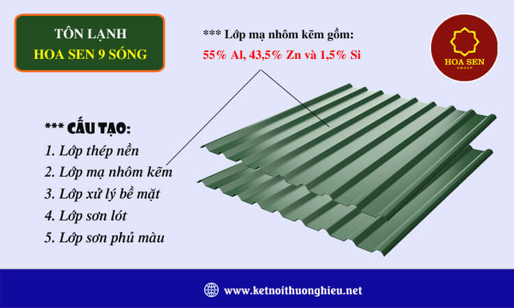 Tôn lạnh Hoa Sen 9 sóng